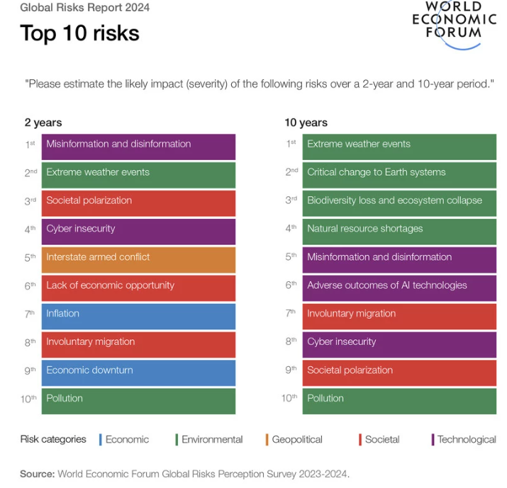 alt riesgos
alt top 10